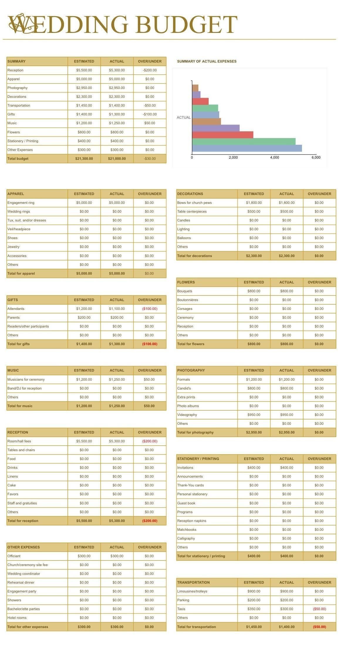 Wedding budget spreadsheet with gold tables and a colorful expense bar chart.